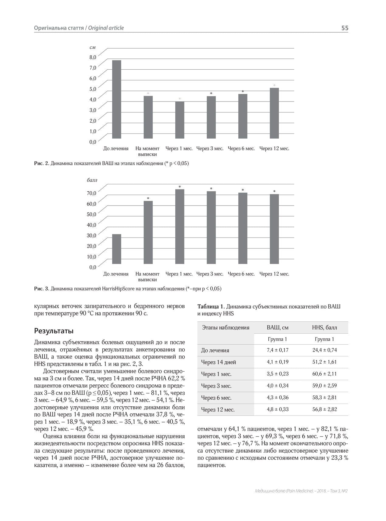 PAIN MEDICINE JORNAL