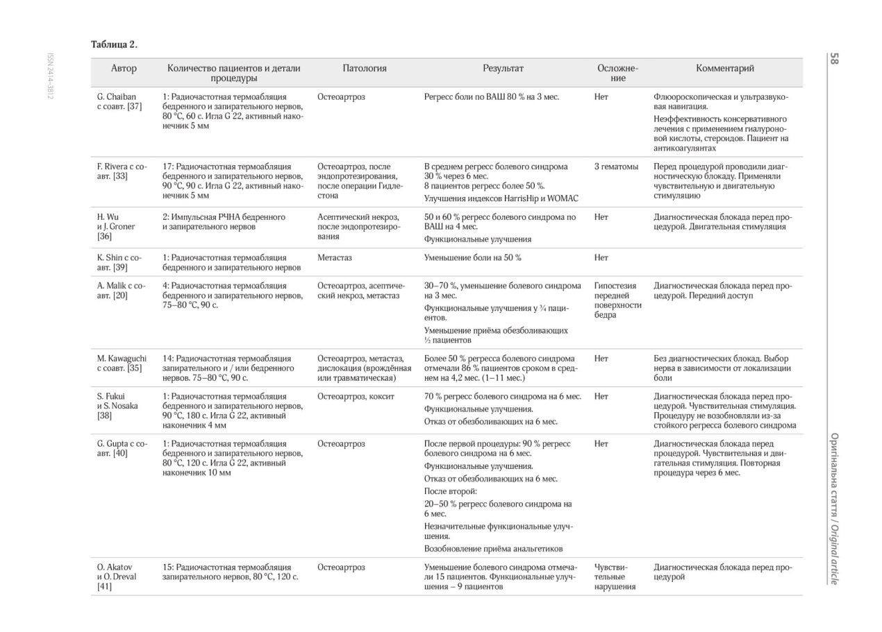 PAIN MEDICINE JORNAL